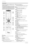 Page 144Visão geral
6PORTUGUES
Telecomando
Para que possa comandar a TV LCD/plasma com o tele-
comando, a ficha de alimentação deve estar inserida e o
interruptor de rede ligado.
O telecomando por infravermelhos só funciona se não existir
nenhum obstáculo entre o telecomando e o sensor de infra-
vermelhos situado na parte dianteira (em baixo, à direita) da
TV LCD/plasma. O alcance do telecomando é de aprox. 6 m.
À medida que as pilhas se vão descarregando, o alcance do
telecomando vai diminuindo. Neste caso,...