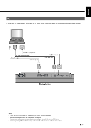 Page 25E-11
English
Deutsch
Espa
ñol
Fran
çais
Italiano
Portugu
ês
日 本 語
Póññêèé
中文
• As the cable for connecting a PC differs with the PC model, please consult your dealer for information on the right cable to purchase. 
PC
To DVI-D input
To RGB output (mD-sub)To RGB output (DVI-D)
To mD-sub input
Display bottom
To audio inputs To audio output
Note
• Unplug the power cord from the AC outlet before you connect external components. 
• Also refer to the instructions for the component to be connected. 
• When...