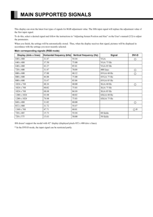 Page 10E-10
MAIN SUPPORTED SIGNALS
This display can store the latest four types of signals for RGB adjustment value. The fifth input signal will replace the adjustment value of 
the first input signal. 
To do this, select a desired signal and follow the instructions in “Adjusting Screen Position and Size” on the User’s manual (2/2) to adjust 
the parameters.
When you finish, the settings will be automatically stored.  Thus, when the display receives that signal, pictures will be displayed in 
accordance with...