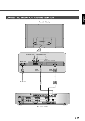 Page 17English
E-17
AUDIO
INPUTVIDEO5 VIDEO6 RGB1 RGB2
DIGITAL1 DIGITAL2
VIDEO1
PICTUREINPUT
DIGITALAUDIO
OUTPUT
DISPLAY OUTPUT
VIDEO2
VIDEO4
mD-sub
PICTURE AUDIO VIDEO5VIDEO1
Y            P
B/CB         PR/CRCOMPONENT VIDEOY            PB/CB         PR/CRCOMPONENT VIDEORGB2
RGB1
DVI SCARTSCART SCART
&9541	™

3-%*41-:*/1656%*0%*41-:*/165
1*$53&
CONNECTING THE DISPLAY AND THE SELECTOR
Rear side of display
Left speaker cable Right speaker cable
Red
Black
Power input
Audio
terminalPicture
terminal
To...