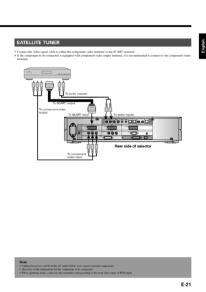 Page 21English
E-21
AUDIO
INPUTVIDEO5 VIDEO6 RGB1 RGB2
DIGITAL1 DIGITAL2
VIDEO1
PICTUREINPUT
DIGITALAUDIO
OUTPUT
DISPLAY OUTPUT
VIDEO2
VIDEO4
mD-sub
PICTURE AUDIO VIDEO5VIDEO1
Y            P
B/CB         PR/CRCOMPONENT VIDEOY            PB/CB         PR/CRCOMPONENT VIDEORGB2
RGB1
DVI SCARTSCART SCART
SATELLITE TUNER
•Connect the video signal cable to either the component video terminal or the SCART terminal.
•If the component to be connected is equipped with component video output terminal, it is recommended to...