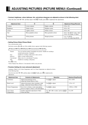 Page 32E-32
ADJUSTING PICTURES (PICTURE MENU) (Continued)
•Contrast, brightness, colour darkness, tint, and picture sharpness are adjusted as shown in the following chart.
Select the item with 
 , and then adjust with  . Finally, press  to implement the adjustments.
•Setting Picture Mode (Picture Mode)
Can set up the picture mode.
Each time you press 
 or , one of the available choices appears in the following sequence:
Natural Fine Effective Conventional Still
Natural: You can watch the natural colour/high...