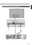 Page 17English
E-17
AUDIO
INPUTVIDEO5 VIDEO6 RGB1 RGB2
DIGITAL1 DIGITAL2
VIDEO1
PICTUREINPUT
DIGITALAUDIO
OUTPUT
DISPLAY OUTPUT
VIDEO2
VIDEO4
mD-sub
PICTURE AUDIO VIDEO5VIDEO1
Y            P
B/CB         PR/CRCOMPONENT VIDEOY            PB/CB         PR/CRCOMPONENT VIDEORGB2
RGB1
DVI SCARTSCART SCART
&9541	™

3-%*41-:*/1656%*0%*41-:*/165
1*$53&
CONNECTING THE DISPLAY AND THE SELECTOR
Rear side of display
Left speaker cable Right speaker cable
Red
Black
Power input
Audio
terminalPicture
terminal
To...