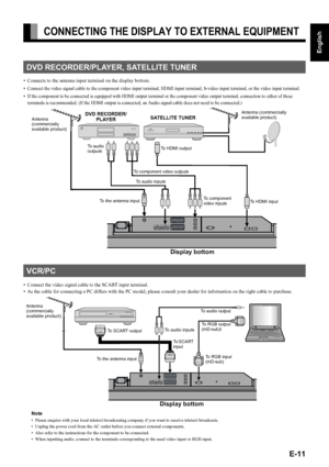 Page 11
E-11
English
Deutsch
Espa
ñol
Fran
çais
Italiano
Portugu
ês
日 本 語
Póññêèé
中文
CONNECTING THE DISPLAY TO EXTERNAL EQUIPMENT
• Connects to the antenna input terminal on the display bottom.
• Connect the video signal cable to the component video input terminal, HDMI input terminal, S-video input terminal, or the video input terminal.
• If the component to be connected is equipped with HDMI output terminal or the component video output terminal, connection to e ither of these 
terminals is recommended. (If...