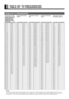 Page 32E-32
Deutsch
Espa
ñol
Fran
çais
Italiano
Portugu
ês
日 本 語
Póññêèé
中文
TABLE OF TV FREQUENCIES
TABLE OF TV FREQUENCIES
[Applicable Countries] [Applicable Countries] [Applicable Countries] [Applicable Countries] [Applicable Countries]Austria, Belgium, Denmark, 
Finland, Germany, Greece, 
Netherlands, Norway, 
Portugal, Spain, Sweden, 
Switzerland, Luxemburg, 
Israel, CyprusPoland Italy France Great Britain, Ireland
Frequency (MHz) Frequency (MHz) Frequency (MHz) Frequency (MHz) Frequency (MHz) Frequency...