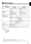 Page 33E-33
English
Deutsch
Espa
ñol
Fran
çais
Italiano
Portugu
ês
日 本 語
Póññêèé
中文
SPECIFICATIONS
WIDE PLASMA DISPLAY
Regulation 
• CE Safety: EN60065 
EMC: EN55013  (CISPR13)
EN55020  (CISPR20)
EN55022  (CISPR22)
EN55024  (CISPR24)
EN61000-3-2
EN61000-3-3  ModelSeries Name P42HTA51E P50XTA51E
Product Name P42HTA51ES
bP50XTA51ESb
Screen size  42” wide screen:
92.2 cm (W) x 52.2 cm (H) (106 cm diagonal) 
36.3 inch (W) x 20.6 inch (H) (41.7 inch 
diagonal)50” wide screen:
110.6 cm (W) x 62.2 cm (H) (126.9 cm...