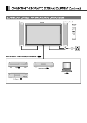 Page 14E-14
CONNECTING THE DISPLAY TO EXTERNAL EQUIPMENT (Continued)
EXAMPLE OF CONNECTION TO EXTERNAL COMPONENTS
Remote
control DisplaySpeaker (optional)
Speaker
VCR or other external components See P. 
VCR E-15
DVD player 
Satellite tuner E-17
PC E-18
&17)&07	@
03.1.16, 11:50 Page 14EPCF1BHF.BLFS+11$
 