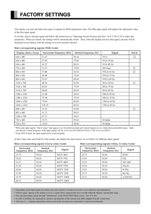 Page 44E-44
FACTORY SETTINGS
This display can store the latest four types of signals for RGB adjustment value. The fifth input signal will replace the adjustment value
of the first input signal.
To do this, select a desired signal and follow the instructions in “Adjusting Screen Position and Size” on P. E-28–E-29 to adjust the
parameters.  When you finish, the settings will be automatically stored.  Thus, when the display receives that signal, pictures will be
displayed in accordance with the settings you most...