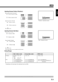 Page 29E-29
English
Adjusting Screen Position (Position)
Horizontal position (Horizontal)
 : Moves screen to the right.
 : Moves screen to the left.
Vertical position (Vertical)
 : Moves screen up.
 : Moves screen down.
Press  to store.
Adjusting Screen Size (Size)
Screen width (Width)
 : Increases width.
 : Reduces width.
Screen height (Height)
 : Increases height.
 : Reduces height.
Press  to store.
*You cannot adjust screen size in RGB1 (DVI-D) mode.
Setting Range
* Depending on the input signal, the...