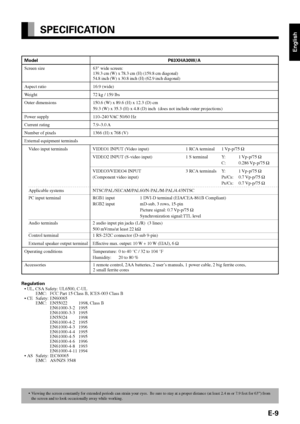 Page 9English
E-9
SPECIFICATION
Model P63XHA30W/A
Screen size 63 wide screen:
139.3 cm (W) x 78.3 cm (H) (159.8 cm diagonal)54.8 inch (W) x 30.8 inch (H) (62.9 inch diagonal)
Aspect ratio 16:9 (wide)
Weight 72 kg / 159 lbs
Outer dimensions 150.6 (W) x 89.6 (H) x 12.3 (D) cm
59.3 (W) x 35.3 (H) x 4.8 (D) inch  (does not include outer projections)
Power supply 110–240 VAC 50/60 Hz
Current rating 7.9–3.0 A
Number of pixels 1366 (H) x 768 (V)
External equipment terminals
Video input terminals VIDEO1 INPUT (Video...