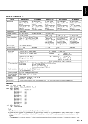 Page 13E-13
English
Deutsch
Espa
ñol
Fran
çais
Italiano
Portugu
ês
日 本 語
Póññêèé
÷–Œƒ
WIDE PLASMA DISPLAY
Regulation 
• UL, CSA Safety: UL6500, C-UL 
EMC: FCC Part 15 Class B, ICES-003 Class B 
• CE Safety: EN60065 
EMC: EN55022  1998, Class B 
EN61000-3-2 1995 
EN61000-3-3 1995 
EN55024 1998 
EN61000-4-2 1995 
EN61000-4-3 1996 
EN61000-4-4 1995 
EN61000-4-5 1995 
EN61000-4-6 1996 
EN61000-4-8 1993 
EN61000-4-11 1994 
• AS Safety: IEC60065 
EMC: AS/NZS 3548Model P42VHA40U P42HHA40U P50XHA40U P55XHA40U...