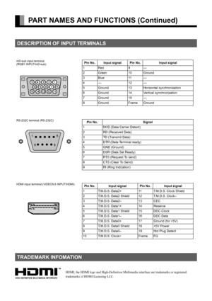 Page 6
E-6
PART NAMES AND FUNCTIONS (Continued)
HDMI, the HDMI logo and High-Definition Multimedia interface are trademarks or registered 
trademarks of HDMI Licensing LCC.
DESCRIPTION OF INPUT TERMINALS 
TRADEMARK INFOMATION
mD-sub input terminal 
(RGB1 INPUT/mD-sub)Pin No. Input signal Pin No. Input signal
1Red 9—
2 Green 10 Ground
3Blue 11—
4— 12—
5 Ground 13 Horizontal synchronization
6 Ground 14 Vertical synchronization
7 Ground 15 —
8 Ground Frame Ground
RS-232C terminal (RS-232C)Pin No. Signal
1 DCD...