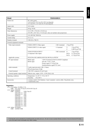 Page 11E-11
English
Model P50XHA30W/A
Screen size 50 wide screen:
110.6 cm (W) x 62.2 cm (H) (126.9 cm diagonal)43.5 inch (W) x 24.5 inch (H) (50 inch diagonal)
Aspect ratio 16:9 (wide)
Weight 45 kg / 99 lbs
Outer dimensions 121.4 (W) x 72.8 (H) x 9.8 (D) cm
47.8 (W) x 28.7 (H) x 3.9 (D) inch  (does not include outer projections)
Power supply 110–240 VAC 50/60 Hz
Current rating 5.2–2.1 A
Number of pixels 1366 (H) x 768 (V)
External equipment terminals
Video input terminals VIDEO1 INPUT (Video input) 1 RCA...