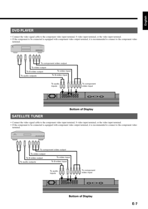 Page 19English
E-7
SATELLITE TUNER
•Connect the video signal cable to the component video input terminal, S-video input terminal, or the video input terminal.
•If the component to be connected is equipped with component video output terminal, it is recommended to connect to the component video
terminal.
DVD PLAYER
•Connect the video signal cable to the component video input terminal, S-video input terminal, or the video input terminal.
•If the component to be connected is equipped with component video output...