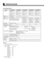 Page 12E-12
SPECIFICATION
WIDE PLASMA DISPLAY
Regulation 
• UL, CSA Safety: UL6500, C-UL 
EMC: FCC Part 15 Class B, ICES-003 Class B 
• CE Safety: EN60065 
EMC: EN55022  1998, Class B 
EN61000-3-2 1995 
EN61000-3-3 1995 
EN55024 1998 
EN61000-4-2 1995 
EN61000-4-3 1996 
EN61000-4-4 1995 
EN61000-4-5 1995 
EN61000-4-6 1996 
EN61000-4-8 1993 
EN61000-4-11 1994 
• AS Safety: IEC60065 
EMC: AS/NZS 3548Model P42VHA40W/A P42HHA40W/A P50XHA40W/A P55XHA40W/A P63XHA40W/A
Screen size 
42 wide screen:
92.1 cm (W) x 51.8...