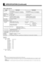 Page 14E-14
SPECIFICATION (Continued)
WIDE PLASMA DISPLAY
Regulation 
• CE Safety: EN60065 
EMC: EN55022  1998, Class B 
EN61000-3-2 1995 
EN61000-3-3 1995 
EN55024 1998 
EN61000-4-2 1995 
EN61000-4-3 1996 
EN61000-4-4 1995 
EN61000-4-5 1995 
EN61000-4-6 1996 
EN61000-4-8 1993 
EN61000-4-11 1994 
• AS Safety: IEC60065 
EMC: AS/NZS 3548Model P42VHA40R P63XHA40R
Screen size  42 wide screen:
92.1 cm (W) x 51.8 cm (H)  (105.7 cm diagonal) 
36.3 inch (W) x 20.4 inch (H)  (41.6 inch diagonal) 63 wide screen:
139.3 cm...