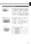 Page 7E-7
English
Deutsch
Espa
ñol
Fran
çais
Italiano
Portugu
ês
日 本 語
Póññêèé
÷–Œƒ
DESCRIPTION OF INPUT TERMINALS 
DVI-D terminal (RGB1 INPUT/DVI-D) 
for the W/U/A modelsPin No. Signal Pin No. Signal Pin No. Signal
1 T.M.D.S. Data2– 9 T.M.D.S. Data1– 17 T.M.D.S. Data0–
2 T.M.D.S. Data2+ 10 T.M.D.S. Data1+ 18 T.M.D.S. Data0+
3
T.M.D.S. Data2 
Shield11T.M.D.S. Data1 
Shield19T.M.D.S. Data0 
Shield
4— 12— 20—
5— 13— 21—
6 DDC Clock 14 +5V Power 22
T.M.D.S. Clock Shield
7 DDC Data 15 Ground (for +5V) 23 T.M.D.S....