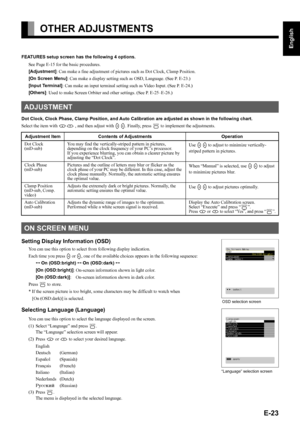 Page 23
E-23
English
Deutsch
Espa
ñol
Fran
çais
Italiano
Portugu
ês
日 本 語
Póññêèé
中文
OTHER ADJUSTMENTS
FEATURES setup screen has the following 4 options.See Page E-15 for the basic procedures.
[Adjustment] : Can make a fine adjustment of pictur es such as Dot Clock, Clamp Position.
[On Screen Menu] : Can make a display setting such  as OSD, Language. (See P. E-23.)
[Input Terminal] : Can make an input terminal setti ng such as Video Input. (See P. E-24.)
[Others] : Used to make Screen Orbiter  and other...