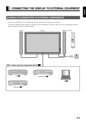 Page 17E-5
English
CONNECTING THE DISPLAY TO EXTERNAL EQUIPMENT
EXAMPLE OF CONNECTION TO EXTERNAL COMPONENTS
Remote
control DisplaySpeaker (optional)
Speaker
VCR or other external components See P. 
VCR 
DVD player 
Satellite tuner 
PC 
Be sure to turn OFF the power to the display and external equipment before making any connections.
No cables are supplied with the display for connection to external equipment.  The type of cable to be used varies depending on the PC
model.  Contact your dealer for more...