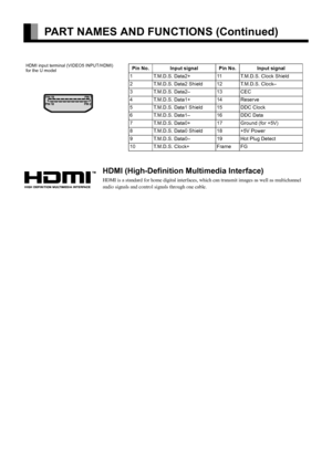 Page 8E-8
PART NAMES AND FUNCTIONS (Continued)
HDMI (High-Definition Multimedia Interface)
HDMI is a standard for home digital interfaces, which can transmit images as well as multichannel 
audio signals and control signals through one cable.
HDMI input terminal (VIDEO5 INPUT/HDMI) 
for the U modelPin No. Input signal Pin No. Input signal
1 T.M.D.S. Data2+ 11 T.M.D.S. Clock Shield
2 T.M.D.S. Data2 Shield 12 T.M.D.S. Clock–
3 T.M.D.S. Data2– 13 CEC
4 T.M.D.S. Data1+ 14 Reserve
5 T.M.D.S. Data1 Shield 15 DDC...