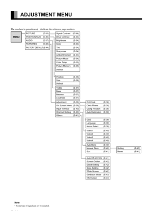Page 32E-32
ADJUSTMENT MENU
The numbers in parentheses (   ) indicate the reference page numbers.
MENU
PICTURE (E-33) Signal Contrast (E-34)
POSITION/SIZE (E-36) Drive Contrast (E-34)
AUDIO (E-37) Brightness (E-34)
FEATURES (E-38) Color (E-34)
FACTORY DEFAULT(E-44)Tint (E-34)
Sharpness (E-34)
Ambient Sensor (E-34)
Picture Mode (E-34)
Color Temp. (E-35)
Picture Memory (E-35)
Default
Position (E-36)
Size (E-36)
Default
Treble (E-37)
Bass (E-37)
Balance (E-37)
Loudness (E-37)
Adjustment (E-38) Dot Clock (E-38)
On...