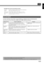 Page 39English
E-27
• FEATURES setup screen has the following 5 options.
Adjustment : Can make a fine adjustment of pictures such as Dot Clock, Clamp Position.
Function : Allows setting of 24-frame mode. (See P. E-28.)
On Screen Menu : Can make a display setting such as OSD, Language. (See P. E-28.)
Input Terminal : Can make an input terminal setting such as Video Input. (See P. E-29.)
Others : Can make other settings. (See P. E-30–E-32.)
ADJUSTMENT
Dot Clock, Clock Phase, Clamp Position, and Auto Calibration...