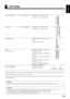 Page 9E-9
English
Deutsch
Espa
ñol
Fran
çais
Italiano
Portugu
ês
日 本 語
Póññêèé
÷–Œƒ
OPTIONS
* When installing an option, make sure that all installation requirements for that option (as given in the relevant instruction manual) are met.
* The colors of options do not match the display colors perfectly.
* To improve the function and performance of optional accessories, specifications and part names may change. Consult your local dealer 
before purchasing.  Wall-mounting Bracket 0° to 15° mounting angle...