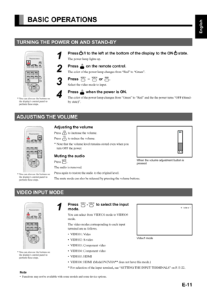 Page 11E-11
English
Deutsch
Espa
ñol
Fran
çais
Italiano
Portugu
ês
日 本 語
Póññêèé
中文
BASIC OPERATIONS
TURNING THE POWER ON AND STAND-BY
1
Press/I to the left at the bottom of the display to the ONstate.
The power lamp lights up.
2
Press  on the remote control.
The color of the power lamp changes from “Red” to “Green”.
3
Press  –  or ).
Select the video mode to input.
4
Press  when the power is ON.
The color of the power lamp changes from “Green” to “Red” and the the power turns “OFF (Stand-
by state)”....