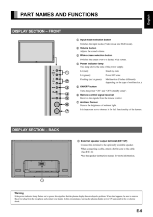 Page 5E-5
English
Deutsch
Espa
ñol
Fran
çais
Italiano
Portugu
ês
日 本 語
Póññêèé
中文
PART NAMES AND FUNCTIONS
DISPLAY SECTION – FRONT
Input mode selection button
Switches the input modes (Video mode and RGB mode).
Volume button
Adjusts the sound volume.
Wide screen selection button
Switches the screen over to a desired wide screen.
Power indicator lamp
This lamp shows the state of the power supply. 
Lit (red): Stand-by state
Lit (green): Power ON state
Flashing (red or green): Malfunction (Flashes differently...