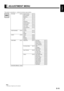 Page 15E-15
English
Deutsch
Espa
ñol
Fran
çais
Italiano
Portugu
ês
日 本 語
Póññêèé
中文
ADJUSTMENT MENU
The numbers in parentheses (   ) indicate the reference page numbers.
Note
• Some type of signal can not be selected.
MENU
PICTURE (E-16) Signal Contrast (E-17)
Drive Contrast (E-17)
Brightness (E-17)
Color (E-17)
Tint (E-17)
Sharpness (E-17)
Ambient Sensor (E-17)
Picture Mode (E-18)
Color Temp. (E-18)
Picture Memory (E-18)
Default
POSITION/SIZE (E-19) Position (E-19)
Size (E-19)
Default
AUDIO (E-20) Treble...