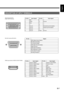 Page 7E-7
English
Deutsch
Espa
ñol
Fran
çais
Italiano
Portugu
ês
日 本 語
Póññêèé
中文
DESCRIPTION OF INPUT TERMINALS 
mD-sub input terminal 
(RGB1 INPUT/mD-sub)Pin No. Input signal Pin No. Input signal
1Red 9—
2 Green 10 Ground
3Blue 11—
4— 12—
5 Ground 13 Horizontal synchronization
6 Ground 14 Vertical synchronization
7 Ground 15 —
8 Ground Frame Ground
RS-232C terminal (RS-232C)Pin No. Signal
1 DCD (Data Carrier Detect)
2 RD (Received Data)
3 TD (Transmit Data)
4 DTR (Data Terminal ready)
5 GND (Ground)
6 DSR...