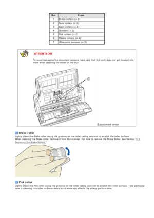Page 126
 
No.Item
1 Brake rollers (x 2)
2 Feed rollers (x 2)
3 Eject rollers (x 2)
4 Glasses (x 2)
5 Pick rollers (x 2)
6 Plastic rollers (x 4)
7 Ultrasonic sensors (x 2) 
 
 
 ATTENTION 
To avoid damaging the document sensors, take care that the cloth does no\
t get hooked into 
them when cleaning the inside of the ADF.  
 
 Document sensor 
 
 Brake roller 
 
Lightly clean the Brake roller along the grooves on the roller taking ca\
re not to scratch the roller surface. 
When cleaning the Brake roller, remove...