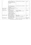 Page 183
Start: The start point of the 
check area in length (mm) 
from top edge of the document 
is specified.0 to 510 mm (with 2 mm increment)
0 mm
End: The end point of the 
check area in length (mm) 
from top edge of the document 
is specified. 0 to 510 mm (with 2 mm increment)
0 mm
Number of paper 
feeding retries Specify the picking retry times 
when picking fails during 
scanning. 1 to 12
7
Useful life counter When the Page counter 
(Consumable counter) 
described in Section 
5.2 How 
to Check and Reset...