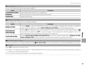Page 10387
Menus
The Setup Menu
  UU GEOTAGGING SET-UP GEOTAGGING  SET-UP
Access the following location data options ( P 92).
OptionOptionDescriptionDescription
rr LOCATION INFO SEARCH LOCATION INFO SEARCHDownload location data from a smartphone.
GEOTAGGINGGEOTAGGING
Choose whether to save location data with pictures.
LOCATION INFOLOCATION INFODisplay locatin data.
 r r WIRELESS SETTINGS WIRELESS  SETTINGS
Adjust settings for connection to a wireless network.
OptionOptionDescriptionDescription
GENERAL...