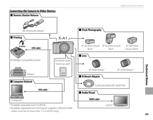 Page 125109
Technical Notes
Optional Accessories
 Connecting the Camera to Other Devices Connecting the Camera to Other Devices
  ■■Computer RelatedComputer Related
X-A1
Computer †
  ■■PrintingPrinting
Printer †
PictBridge-compatible printer †
  ■■LensLens
XF-series lenses *XC-series lenses *
* Available separately from FUJIFILM.
† Available separately from third-party suppliers. USB and HDMI cables must be no more than 1.5 m (4.9 ft.) long.
USB cable †
USB cable †
SD/SDHC/SDXC memory card †
HDTV †
  ■■Flash...