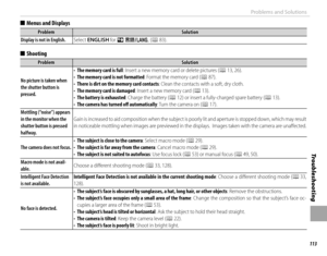 Page 129113
Tro u b l e s ho o t i ng
Problems and Solutions
  ■■Menus and DisplaysMenus and Displays
ProblemProblemSolutionSolution
Display is not in English.Display is not in English.Select Select ENGLISHENGLISH for  for QQ  aa ( (PP 83). 83).
  ■■ShootingShooting
ProblemProblemSolutionSolution
No picture is taken when No picture is taken when the shutter button is the shutter button is pressed.pressed.
• • The memory card is fullThe memory card is full: Insert a new memory card or delete pictures (: Insert a...