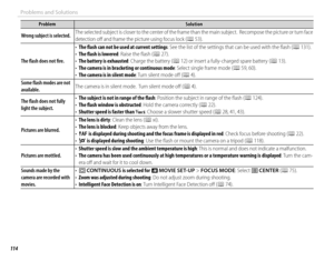 Page 130114
Problems and Solutions
ProblemProblemSolutionSolution
Wrong subject is selected.Wrong subject is selected.The selected subject is closer to the center of the frame than the main subject.  Recompose the picture or turn face The selected subject is closer to the center of the frame than the main subject.  Recompose the picture or turn face detection oﬀ  and frame the picture using focus lock (detection oﬀ  and frame the picture using focus lock (PP 53). 53).
The fl  ash does not fi  re.The fl  ash does...