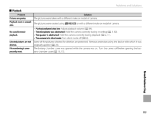 Page 131115
Tro u b l e s ho o t i ng
Problems and Solutions
  ■■PlaybackPlayback
ProblemProblemSolutionSolution
Pictures are grainy.Pictures are grainy.The pictures were taken with a diﬀ erent make or model of camera.The pictures were taken with a diﬀ erent make or model of camera.
Playback zoom is unavail-Playback zoom is unavail-able.able.The pictures were created using The pictures were created using OO  RESIZERESIZE or with a diﬀ erent make or model of camera. or with a diﬀ erent make or model of camera.
No...