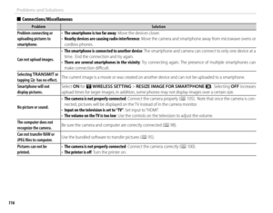 Page 132116
Problems and Solutions
  ■■Connections/MiscellaneousConnections/Miscellaneous
ProblemProblemSolutionSolution
Problem connecting or Problem connecting or uploading pictures to uploading pictures to smartphone.smartphone.
• • The smartphone is too far awayThe smartphone is too far away: Move the devices closer.: Move the devices closer.• • Nearby devices are causing radio interferenceNearby devices are causing radio interference: Move the camera and smartphone away from microwave ovens or : Move the...