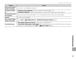 Page 133117
Tro u b l e s ho o t i ng
Problems and Solutions
ProblemProblemSolutionSolution
Only one copy is printed/Only one copy is printed/the date is not printed.the date is not printed.The printer is not PictBridge compatible.The printer is not PictBridge compatible.
The camera is unrespon-The camera is unrespon-sive.sive.• • Temporary camera malfunctionTemporary camera malfunction: Remove and reinsert the battery (: Remove and reinsert the battery (PP 13, 15). 13,  15).• • The battery is exhaustedThe...