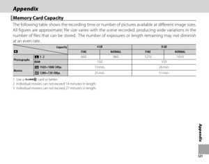 Page 137121
Appendix
AppendixAppendix
 Memory Card Capacity Memory Card Capacity
The following table shows the recording time or number of pictures available at diff erent image sizes.  
All fi gures are approximate; fi le size varies with the scene recorded, producing wide variations in the 
number of fi les that can be stored.  The number of exposures or length remaining may not diminish 
at an even rate.
CapacityCapacityOO
4 GB4 GB8 GB8 GB
FINEFINENORMALNORMALFINEFINENORMALNORMAL
PhotographsPhotographsOO 3 :...