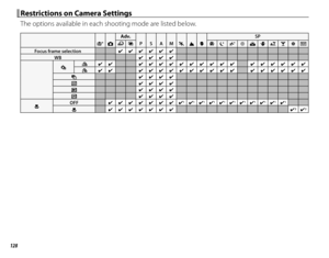 Page 144128
 Restrictions on Camera Settings Restrictions on Camera Settings
The options available in each shooting mode are listed below.
SSBB
Adv.Adv.
PPSSAAMMNNMMhh
SPSP
YYjjZZOOHHppQQRRssUUVVWW
Focus frame selectionFocus frame selection✔✔✔✔✔✔✔✔✔✔✔✔WBWB✔✔✔✔✔✔✔✔
IIJJ✔✔✔✔✔✔✔✔✔✔✔✔✔✔✔✔✔✔✔✔✔✔✔✔✔✔✔✔✔✔✔✔✔✔✔✔OO✔✔✔✔✔✔✔✔✔✔✔✔✔✔✔✔✔✔✔✔✔✔✔✔✔✔✔✔✔✔✔✔✔✔✔✔OO✔✔✔✔✔✔✔✔WW✔✔✔✔✔✔✔✔XX✔✔✔✔✔✔✔✔YY✔✔✔✔✔✔✔✔
 F FOFFOFF✔✔✔✔✔✔✔✔✔✔✔✔✔✔✔✔  11✔✔  11✔✔  11✔✔  11✔✔  11✔✔  11✔✔  11✔✔  11✔✔  11✔✔  11✔✔  11FF✔✔✔✔✔✔✔✔✔✔✔✔✔✔✔✔  22✔✔  22 