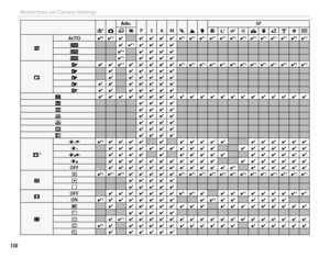 Page 146130
Restrictions on Camera Settings
SSBB
Adv.Adv.
PPSSAAMMNNMMhh
SPSP
YYjjZZOOHHppQQRRssUUVVWW
UU
AUTOAUTO✔✔  33✔✔  33✔✔✔✔✔✔✔✔✔✔✔✔  33✔✔  33✔✔  33✔✔  33✔✔  33✔✔  33✔✔  33✔✔  33✔✔  33✔✔  33✔✔  33✔✔  33✔✔  33AA✔✔✔✔  33✔✔✔✔✔✔✔✔BB✔✔  44✔✔✔✔✔✔✔✔CC✔✔  44✔✔✔✔✔✔✔✔
PP
cc✔✔✔✔✔✔  33✔✔✔✔✔✔✔✔✔✔✔✔  33✔✔  33✔✔  33✔✔  33✔✔  33✔✔  33✔✔  33✔✔  33✔✔  33✔✔  33✔✔  33✔✔  33✔✔...