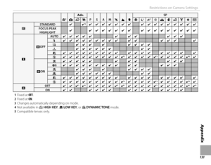 Page 147131
Appendix
Restrictions on Camera Settings
SSBB
Adv.Adv.
PPSSAAMMNNMMhh
SPSP
YYjjZZOOHHppQQRRssUUVVWW
ccSTANDARDSTANDARD✔✔✔✔  33✔✔✔✔✔✔✔✔✔✔✔✔✔✔✔✔✔✔✔✔✔✔✔✔✔✔✔✔✔✔✔✔FOCUS PEAK FOCUS PEAK HIGHLIGHTHIGHLIGHT✔✔✔✔✔✔✔✔✔✔✔✔✔✔✔✔✔✔✔✔✔✔✔✔✔✔✔✔✔✔✔✔✔✔
 p p
BBOFFOFF
AUTOAUTO✔✔✔✔✔✔✔✔✔✔✔✔✔✔✔✔✔✔✔✔✔✔NN✔✔✔✔✔✔✔✔✔✔✔✔✔✔✔✔✔✔✔✔✔✔✔✔✔✔✔✔✔✔OO✔✔✔✔✔✔✔✔✔✔✔✔✔✔✔✔ll✔✔✔✔✔✔✔✔✔✔✔✔✔✔✔✔DD✔✔✔✔✔✔✔✔✔✔✔✔✔✔✔✔✔✔✔✔✔✔✔✔✔✔✔✔✔✔✔✔✔✔✔✔ P P✔✔✔✔✔✔✔✔✔✔✔✔✔✔✔✔✔✔✔✔  33✔✔✔✔✔✔✔✔✔✔  33✔✔✔✔✔✔✔✔✔✔  33✔✔
BBONON...