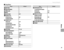 Page 10589
Menus
Factory Defaults
 
■ Setup Menu
MenuMenuDefaultDefault
F  DATE/TIME —
N  TIME DIFFERENCE —
Q  a —
R  RESET —
o  SILENT MODE OFF
b  SOUND SET-UP
OPERATION VOL. c
 PLAYBACK  VOLUME 7
A  SCREEN SET-UP
IMAGE DISP. OFF
LCD BRIGHTNESS 0
 MONITOR SUNLIGHT MODE OFF
AUTOROTATE PB ON
BACKGROUND COLOR  —
I  FOCUS RING X CW
Z  POWER MANAGEMENT
AUTO POWER OFF 2 MIN
QUICK START MODE OFF
B  FRAME NO. CONTINUOUS
 U  DATE STAMP OFF
V  SENSOR CLEANING
OK —
WHEN SWITCHED ON OFF
WHEN SWITCHED OFF ON
M  FOCUS SCALE...