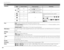 Page 140124
Specifi cations
System
ContinuousContinuousModeModeFrame rate (fps)Frame rate (fps)Frames per burstFrames per burstBracketingBracketing
II
JJ5.65.6Up to approximately 30Up to approximately 30(use a (use a HH card or better) card or better)——
OO3.03.0Up to approximately 50Up to approximately 50(use a (use a HH card or better) card or better)——
OO——
33
Exposure (normal, over, under)Exposure (normal, over, under)
WW——ISOISO
XX——Film simulation (three of Film simulation (three of cc, , dd, , ee, , bb,...