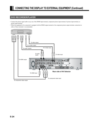Page 24E-24
CONNECTING THE DISPLAY TO EXTERNAL EQUIPMENT (Continued)
• Connect the picture signal cable to any one of the HDMI input terminal, component picture input terminal, S picture input terminal, or 
picture input terminal.
• When the equipment to be connected is equipped with the HDMI output terminal or the component picture output terminal, connection to 
either of these terminals is recommended.
DVD RECORDER/PLAYER
To S-video outputTo video output
To component video outputTo audio outputs
To video...