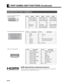 Page 16E-16
PART NAMES AND FUNCTIONS (Continued)
HDMI (High-Definition Multimedia Interface)
HDMI is a standard for home digital interfaces, which can transmit images as well as multichannel 
audio signals and control signals through one cable.
DESCRIPTION OF INPUT TERMINALS 
DVI-D terminal (RGB1 INPUT/DVI-D) 
(HDCP incompatible)Pin No. Signal Pin No. Signal Pin No. Signal
1 T.M.D.S. Data2– 9 T.M.D.S. Data1– 17 T.M.D.S. Data0–
2 T.M.D.S. Data2+ 10 T.M.D.S. Data1+ 18 T.M.D.S. Data0+
3
T.M.D.S. Data2...