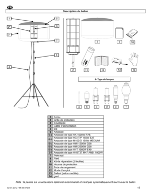 Page 15 02-07-2012 / 65-63-072 B  15 a e f d b c 14 Description du ballon                                     1 Ecrou 2 Grille de protection 3 Enveloppe 4 Câble d’alimentation 5 Zip 6 Ampoule 6-a Ampoule de type HA 1000W R7S 6-b Ampoule de type HCI-T/P 150W E27 Ampoule de type M102/O 150W MEDIUM 6-c Ampoule de type HMI 1200W G38 6-d Ampoule de type HMI 2500W G38 6-e Ampoule de type HI-T 1000W E40 6-f Ampoule de type HI-BT37 M47 ANSI 1000W 7 Pole sud 8 Pied 9 Kit de réparation (2 feuilles) 10 Housse de...