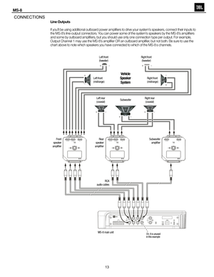 Page 14
+ –
++
– –
+
+
+
–
–
–
+
–
Left front
(tweeter)
Left front
(midrange) Left rear
(coaxial)
Front
speaker
amplifier Rear
speaker
amplifier Subwoofer
amplifier
RCA
audio cables
MS-8 main unit
Ch. 8 is unused
in this example
Right rear(coaxial)
Subwoofer Right front
(midrange)
Right front
(tweeter)
Vehicle
Speaker  System
CONN e CT i ON s
Line Outputs
If you’ll be using additional outboard power amplifiers to drive your system’s speakers, connect their inputs to 
the MS-8’s line-output connectors. You can...